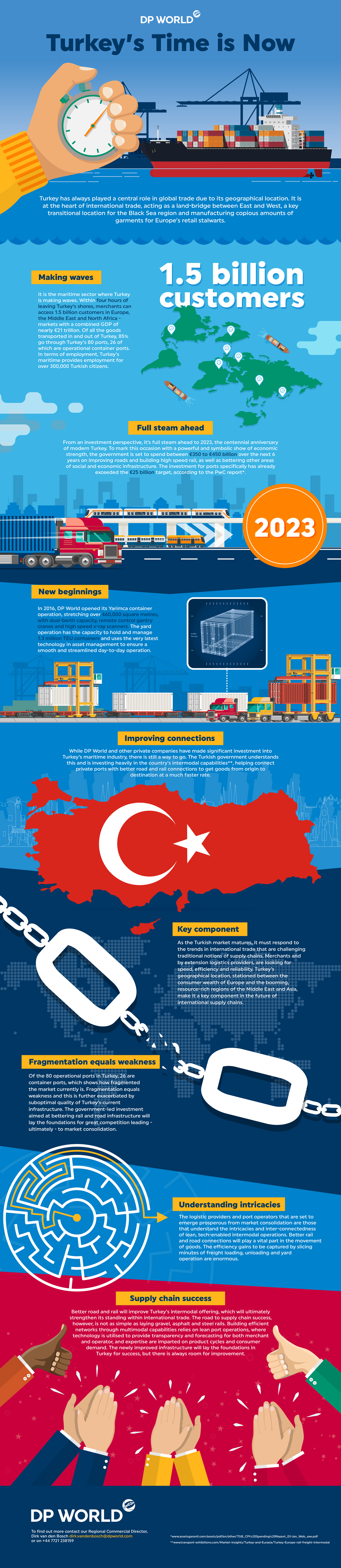 Turkey's Time Is Now DP World Yarimca